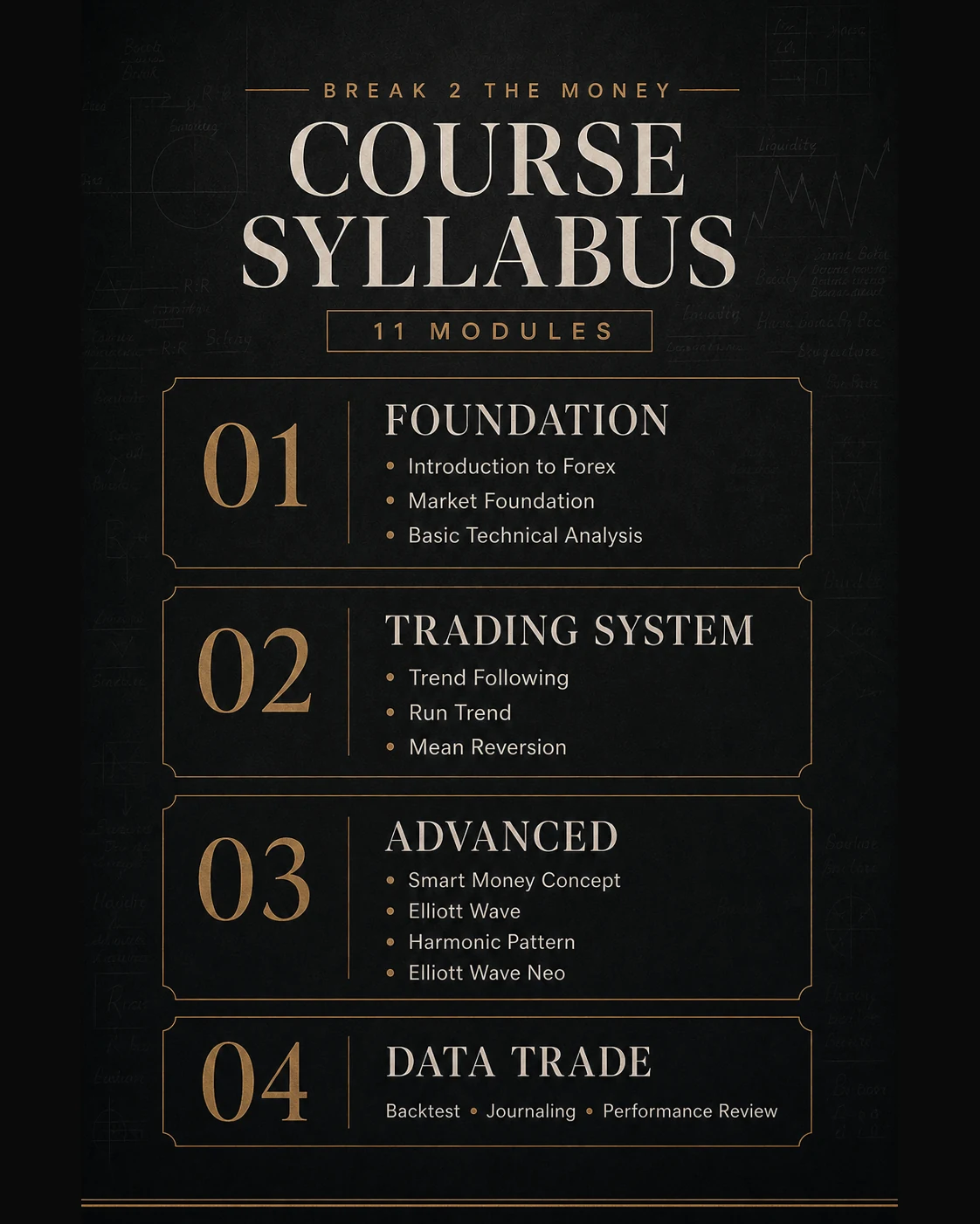 Course Syllabus หลักสูตร Private Class จำนวน 11 Modules